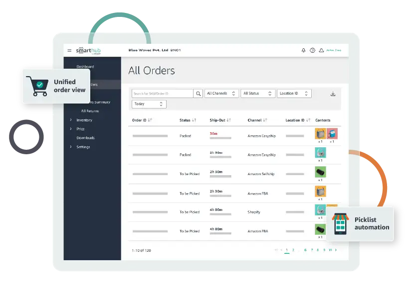 smartbiz order management asset